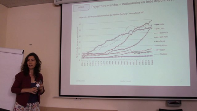 Dimensions socio-culturelles de la consommation des aliments d’origine animale : le cas de Vadodara (Gujarat, Inde) - Estelle Fourat