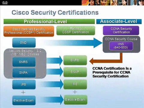 CCNA Online Training |Free Demos for Beginners|Online Tutorial-low price
