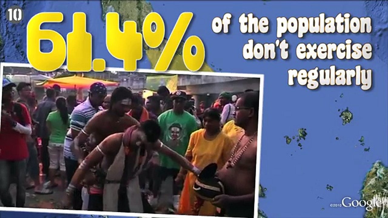 10 Laziest Countries