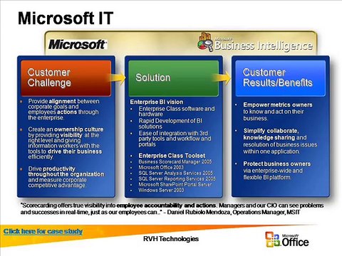 MSBI Online Training |Free Demos for Beginners|Online Tutorial-low price
