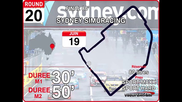 Tour de piste à Sydney en Volvo S60 V8 Supercars sur Rfactor 1