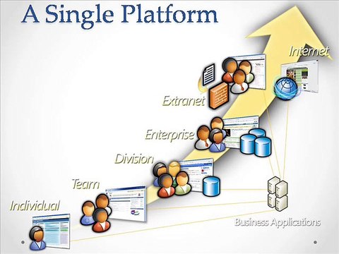SharePointOnline Training |Free Demos for Beginners|Online Tutorial-low price