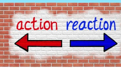 Newton's Third Law of Motion by Professor Mac