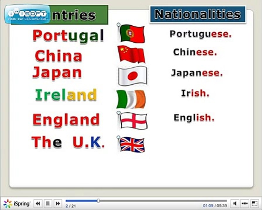 Countries and Nationalities: Verb to be
