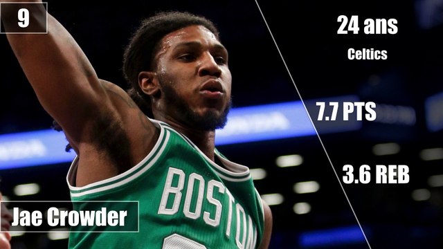 Free agency - Le Top 10 des ailiers