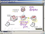 Security Device Manager (SDM) -  Cisco CCNA Security Training