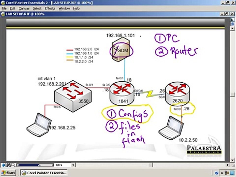 Security Device Manager (SDM) -  Cisco CCNA Security Training