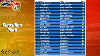 [NRF] V8 SuperStars 2015 - Round 6