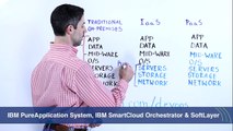 Adopting a DevOps Approach with Cloud