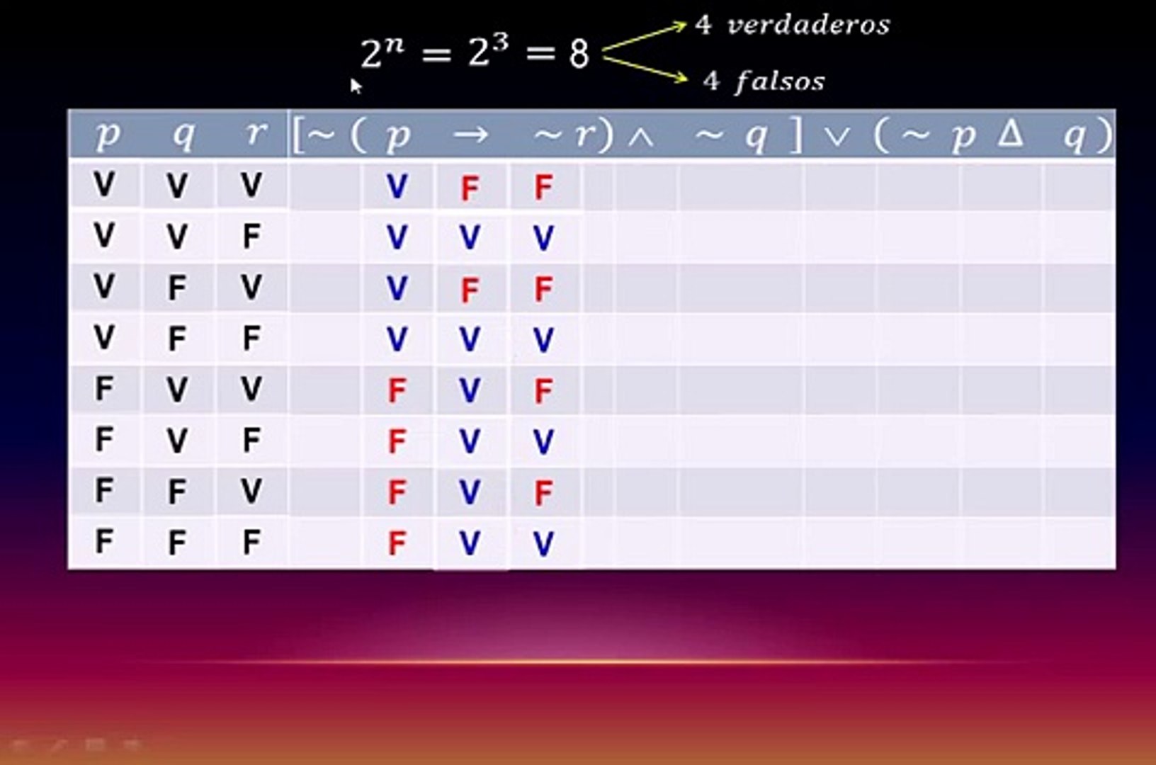 resbalón Asia genéticamente que son las tablas de verdad en logica