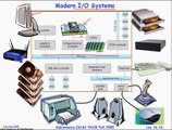 I/O systems in Operating Systems | Device Drivers | Interrupt Polling