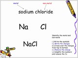 Formulas Lesson 1: Writing Formulas For Binary Ionic Compounds