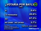 (1/6) Jaime Bayly (HQ) Opinan los Politicos Peruanos (24 Enero 2010)