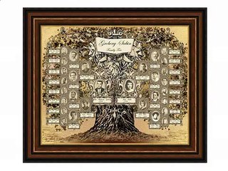 Family Tree Chart, Family Tree Template