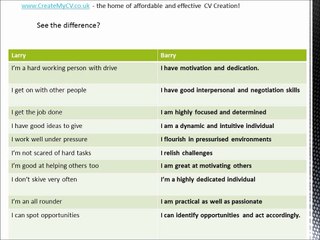 Create My CV - How to write a CV