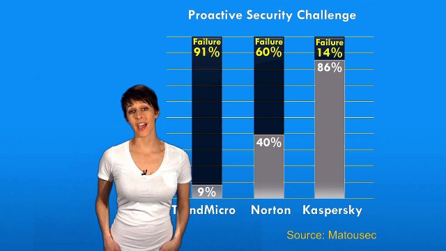 Comodo Antivirus - Free Virus Protection Software