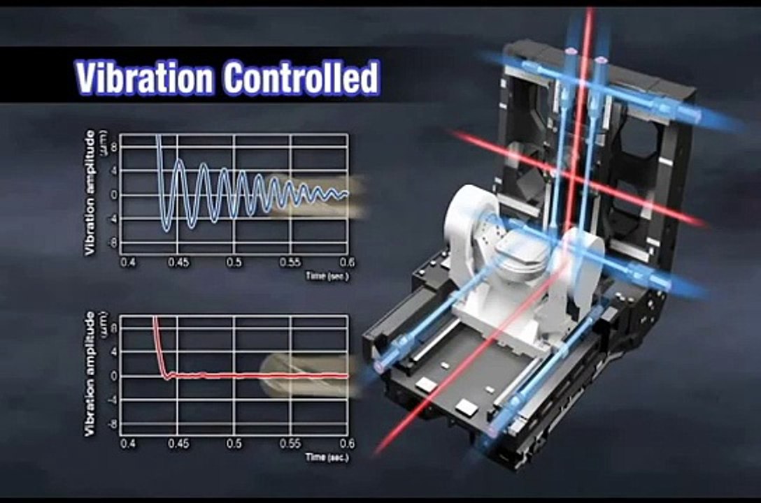 DMG MORI NMH Series 5 Axis Horizontal Machining Centers