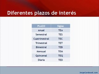 Interés Compuesto, Matemática Financiera