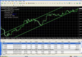 Alman Forex Sinyalleri ile 2 günde 7.444$ Net Kazanç