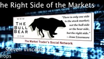 Stock Market Crash Soon?  (Stock Market, Financial Crisis, Depression, Economic Collapse)