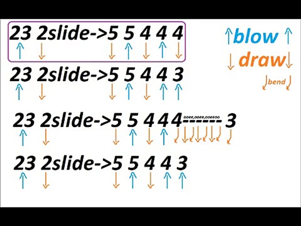 Baker Street harmonica riff tabs