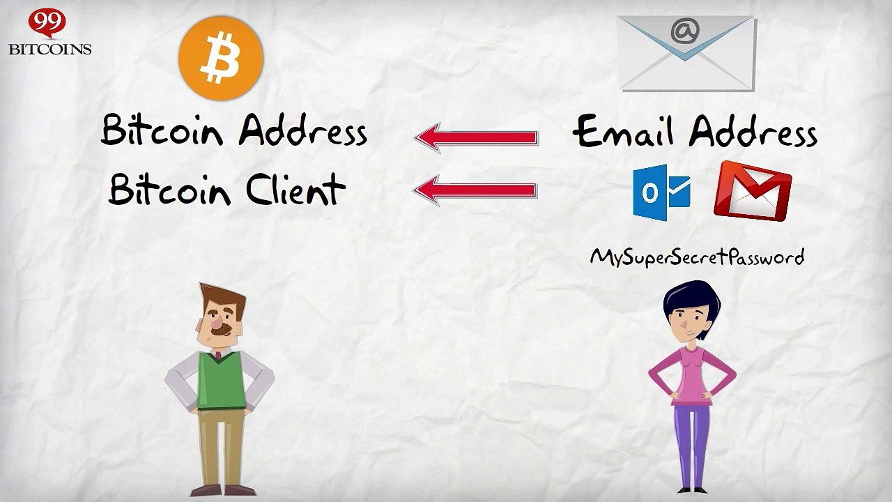What is  a Bitcoin Wallet