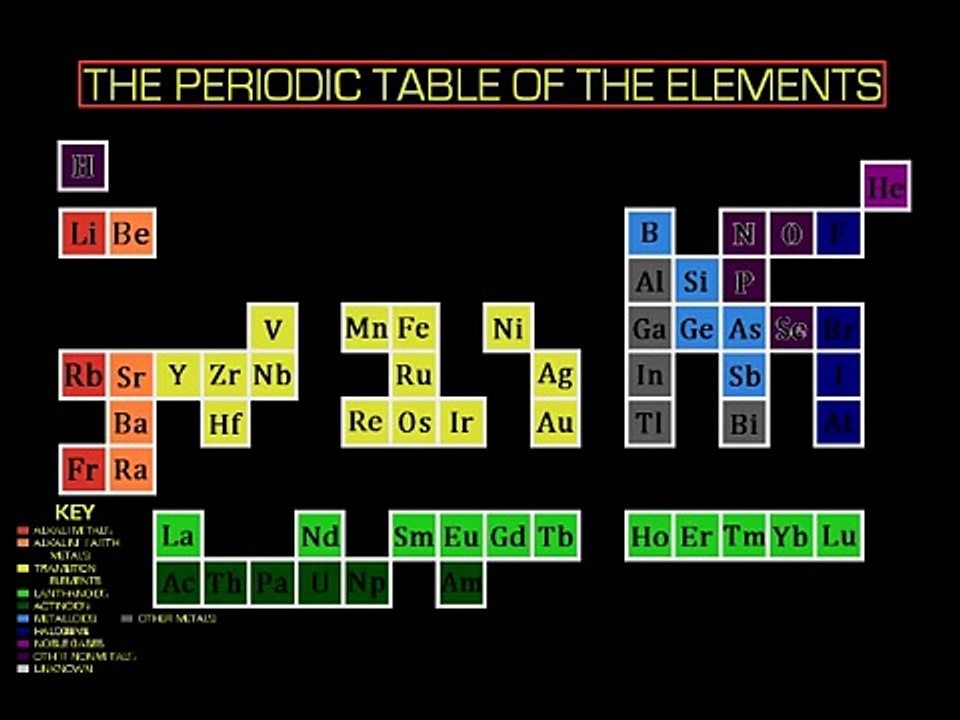 The Element Song