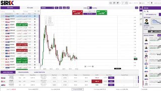 Sirix Tutorial Video - Social Trading Analysis