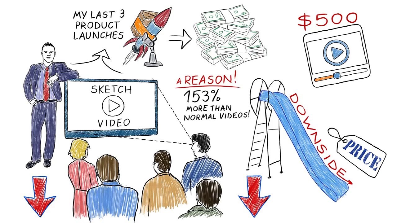 How To Create Sketch Cartoon Videos