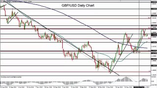 Weekly Technical Analysis Outlook- 30.06.15