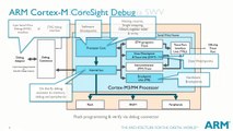 Video Tutorial on ARM Cortex-M Series - Debug and Trace