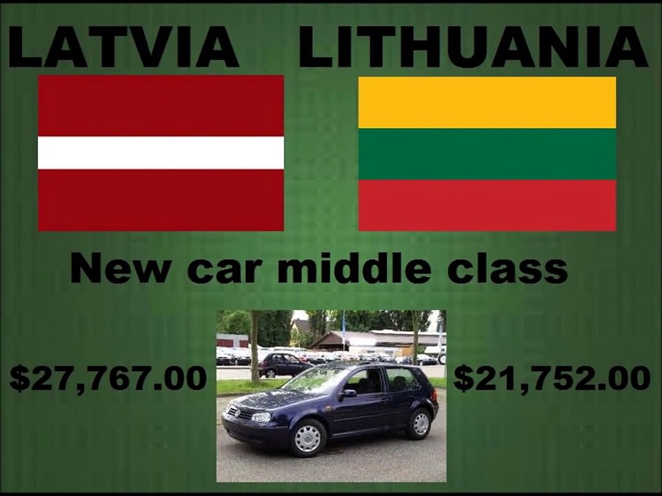 Latvia Vs. Lithuania - Comparison According To Cost Of Living