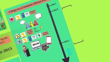 How Does Africa Speak with One Voice on Post 2015 Sustainable Development?