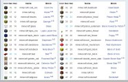 ID-List Name Block - Items Minecraft