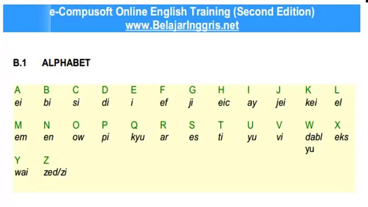 Belajar Bahasa Inggris Online Cepat Tanpa Grammar (1C)