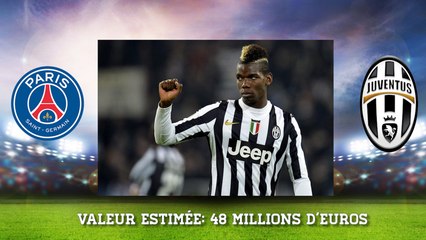 PSG: Les 3 scenarii possibles du mercato liés au FPF