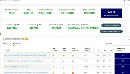 Niche Genetics Review (UNCOVER, ANALYZE, DISCOVER, RANK & PROFIT) GET IT NOW