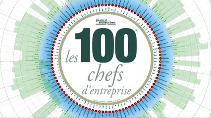 Régions. Les 100 patrons d'avenirs