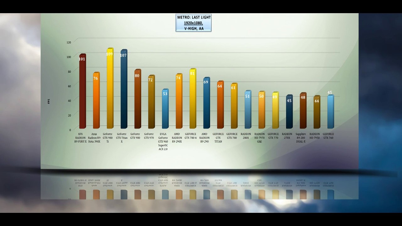 XFX RADEON R9 FURY X - VIDEO BENCHMARKS / GAME TESTS REVIEW / 4K,1080p,1440p
