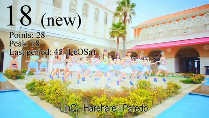 JaKoFePoG Chart - Top-20 (11-th period) [2015] (k-pop & j-pop music)