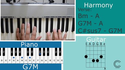 KING OF PAIN (Sting) - Analysis (Piano and acoustic guitar) - Tutorial