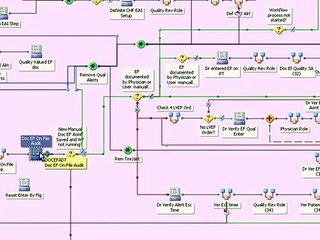 Soarian Workflow Engine Congestive Heart Failure workflow at Main Line Health