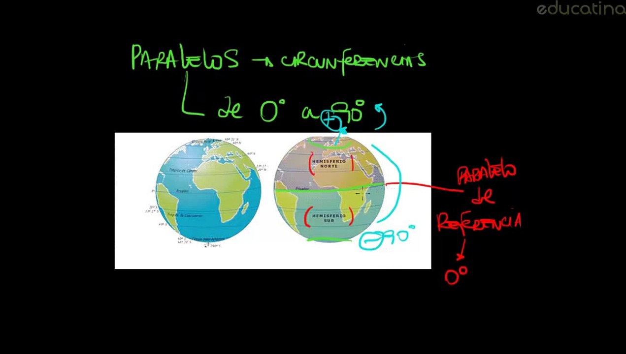 Paralelos y Meridianos - Geografía - Educatina