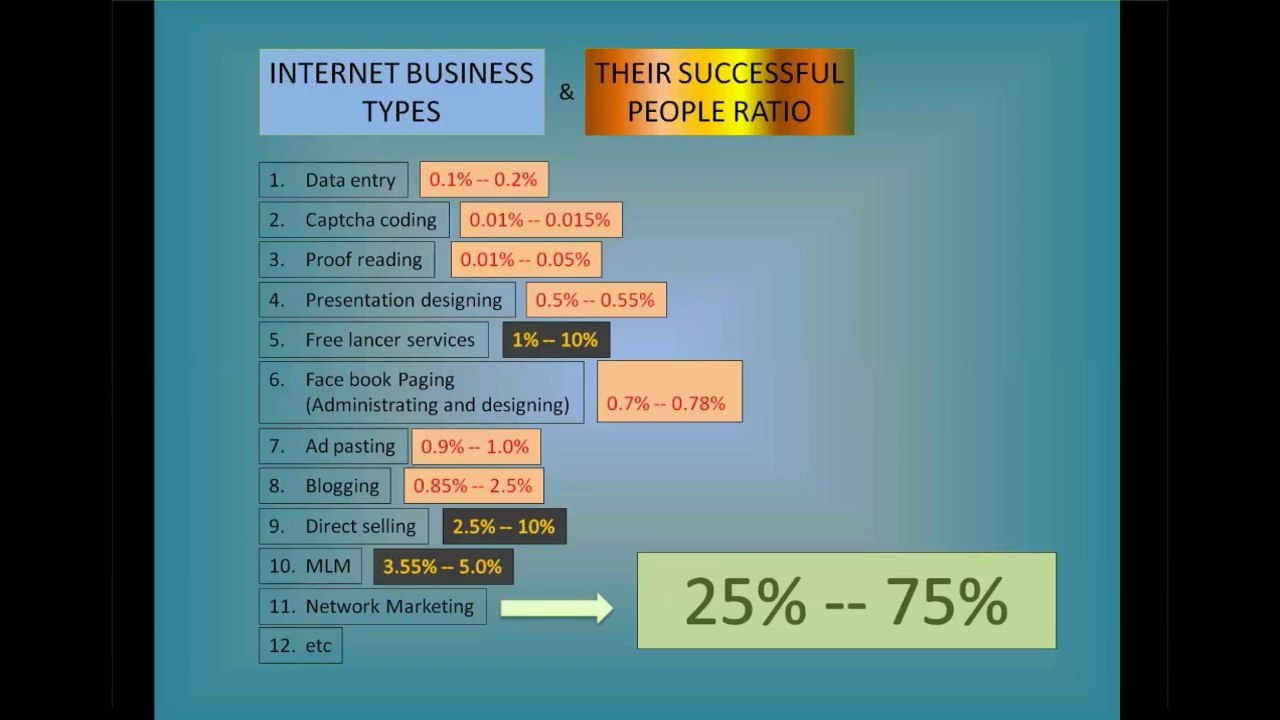RHYICO Intl Business Presentation by A-TEAM 1st Release on July 2015