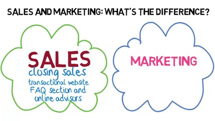 Lexington doc prep Sales and Marketing -Whats the Difference