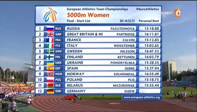 34 et 35. ChE athlé par équipes 2015, J2, 5000m F et 3000m steeple H