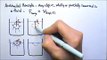 AP Physics 2: Fluid Mechanics 11: Buoyant Force and Archimedes Principle