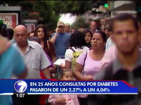 Costa Rica tiene cerca de 400 mil personas diabéticas