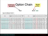 Options Chains in the Stock Market