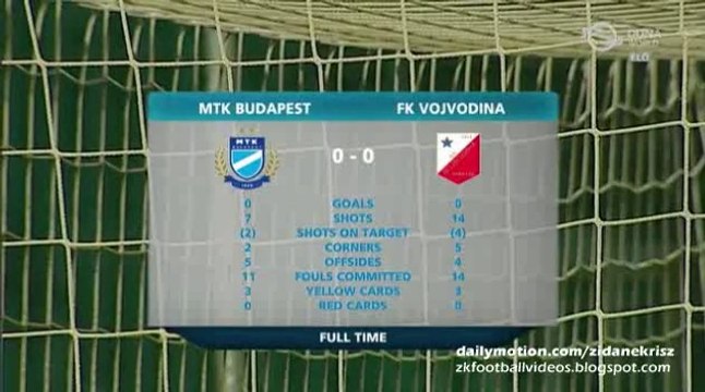 Összefoglaló - Full Highlights - MTK Budapest 0-0 Vojvodina 02.07.2015 Europa League 1st round